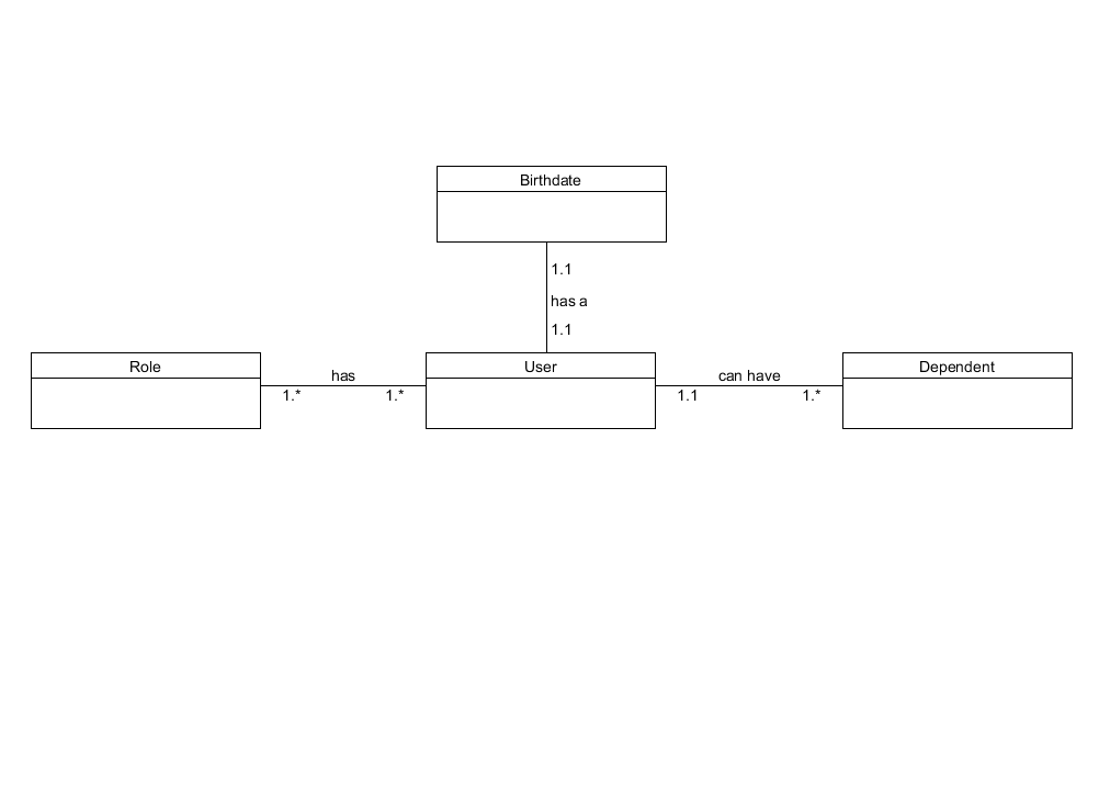Relationship diagram 1.4