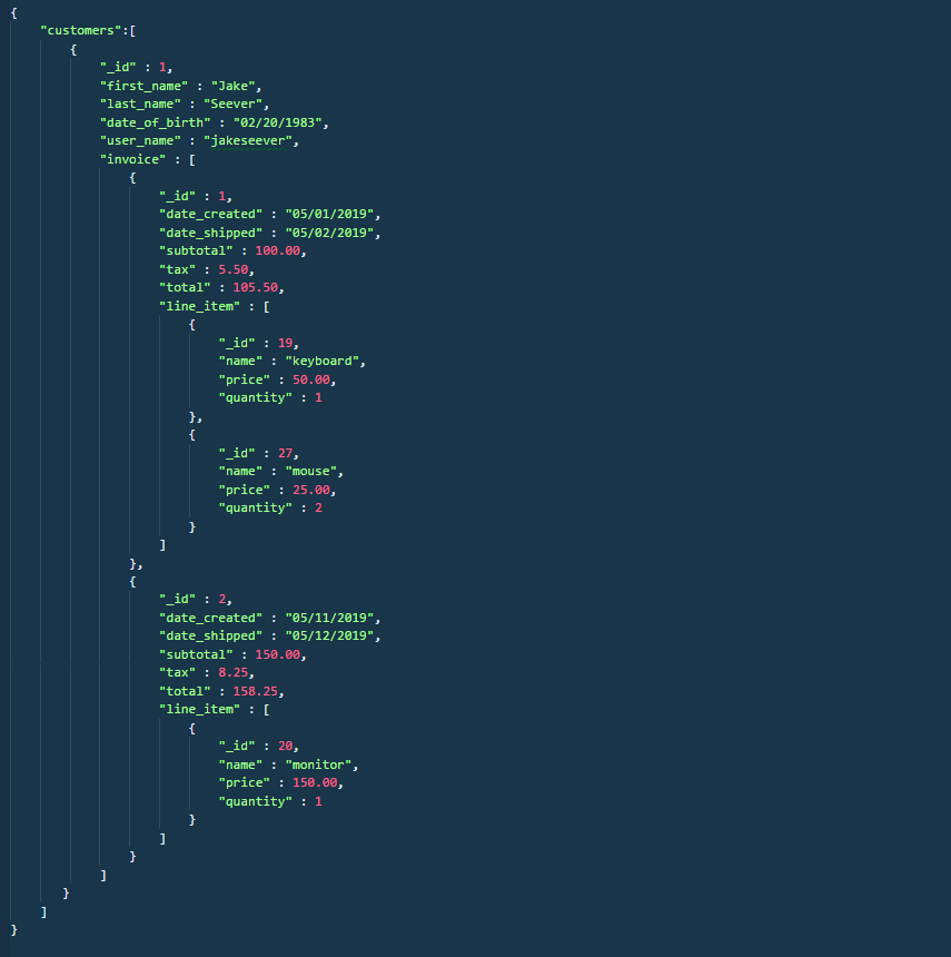 Relationship data structure for 2.2